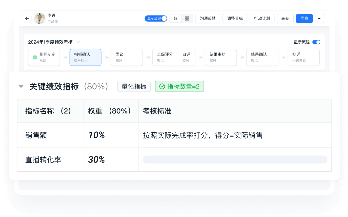 绩效考核软件全流程可视化考核管理